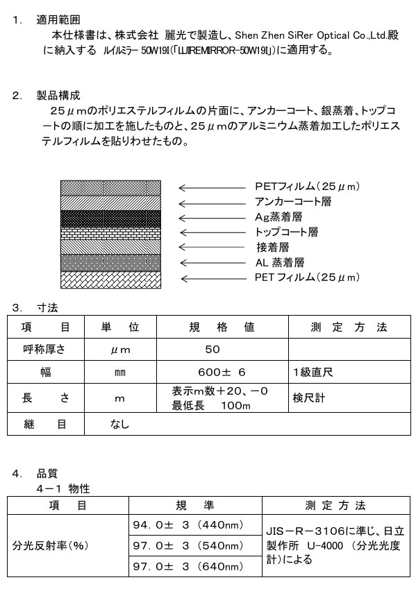 50W19I